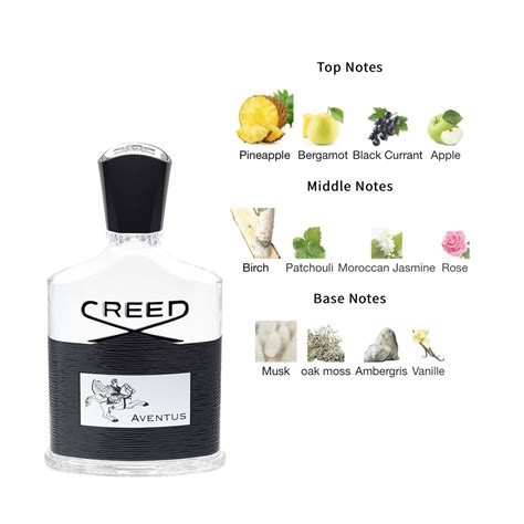 creed aventus nose|aventus by creed review.